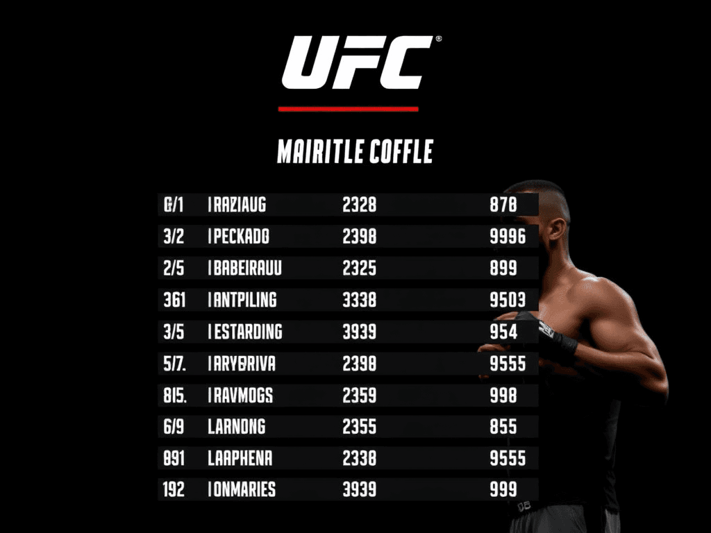 Display image for Ufc pfp rankings